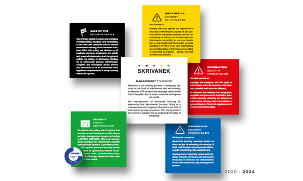 Politica sulla Sicurezza delle Informazioni